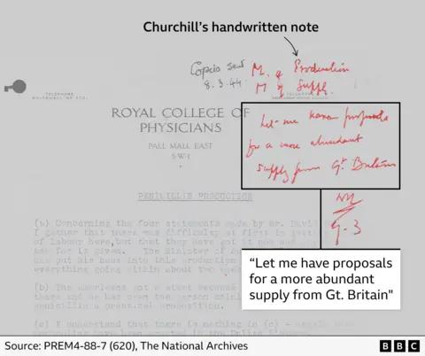 A report from the Royal College of Physicians on which Churchill has scrawled in red pen: Let me have proposals for a more abundant supply from Great Britain".