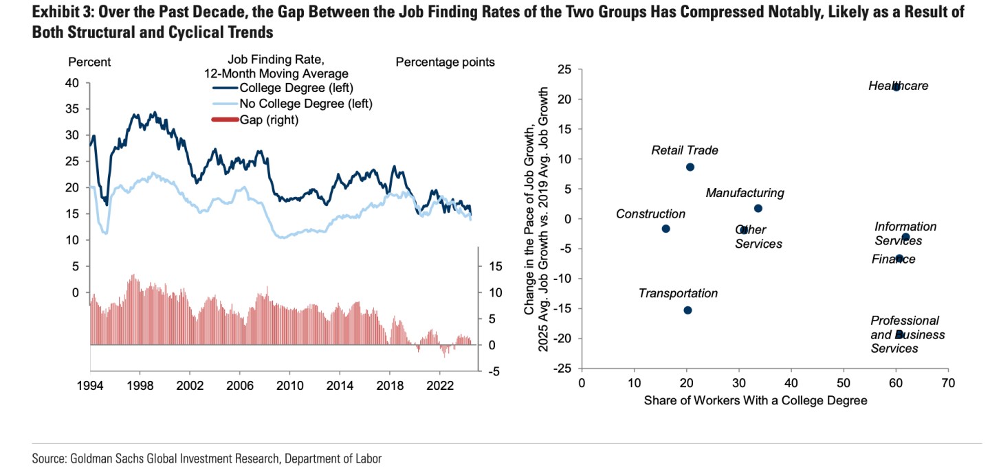 Goldman Sachs
