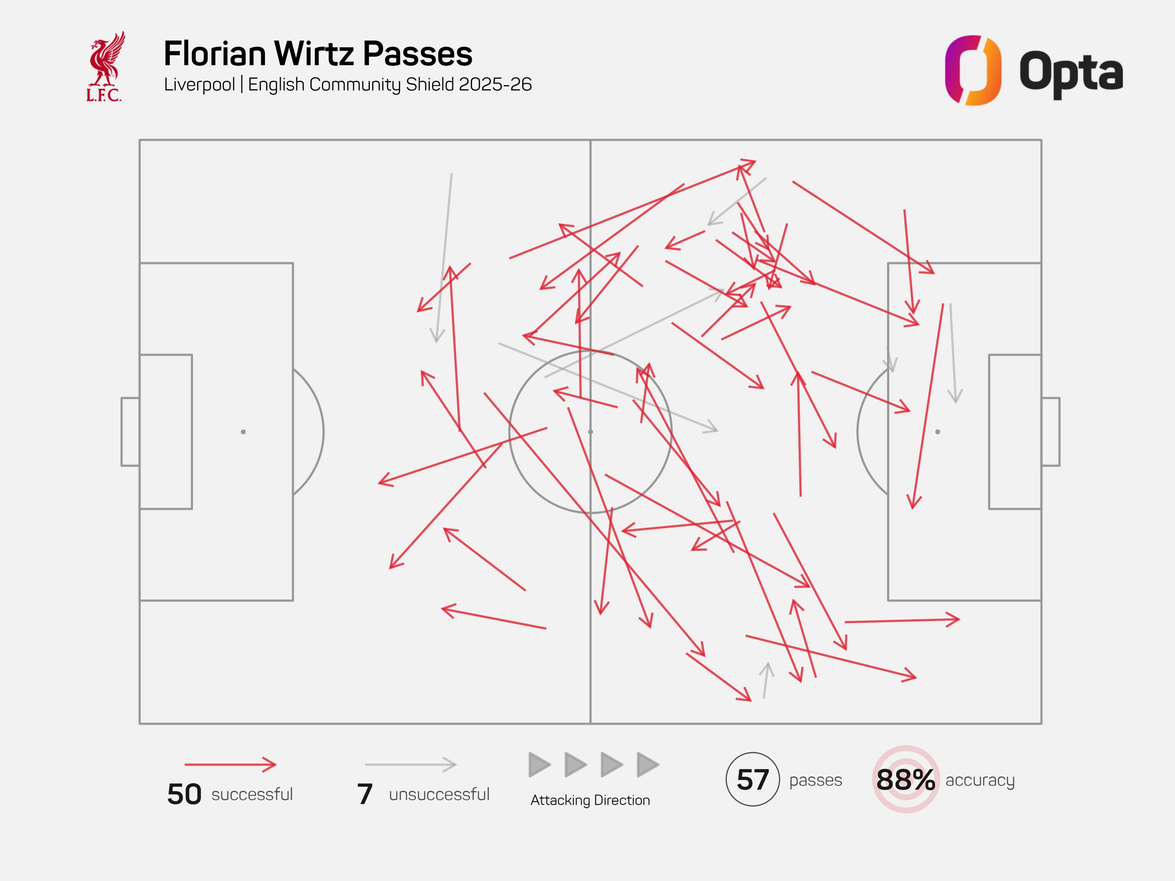Florian Wirtz's passing map