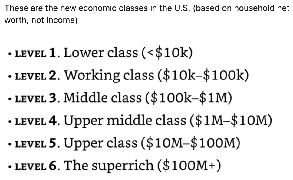Nick Maggiulli's six economic classes in the U.S., based on household net worth.
