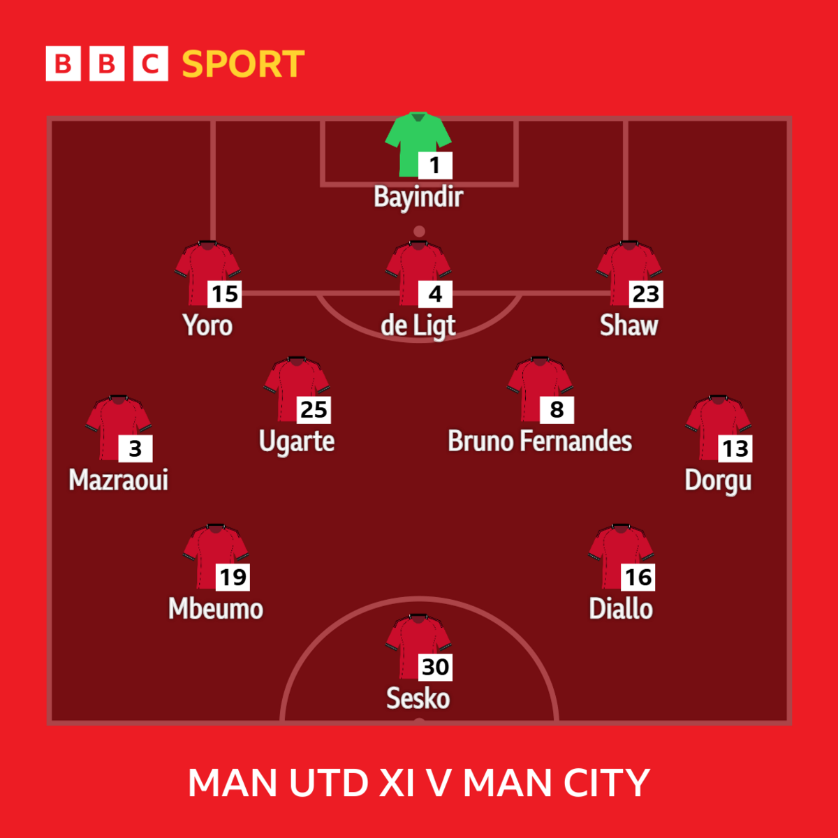 Graphic showing Manchester United's starting XI against Manchester City: Bayindir, Yoro, De Ligt, Shaw, Mazraoui, Ugarte, Fernandes, Dorgu, Mbeumo, Diallo, Sesko