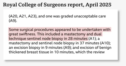 Extract from Royal College of Surgeons report, with highlighted text reading: "Some surgical procedures appeared to be undertaken with great swiftness. This included a mastectomy and dual technique sentinal node biopsy in 28 minutes"