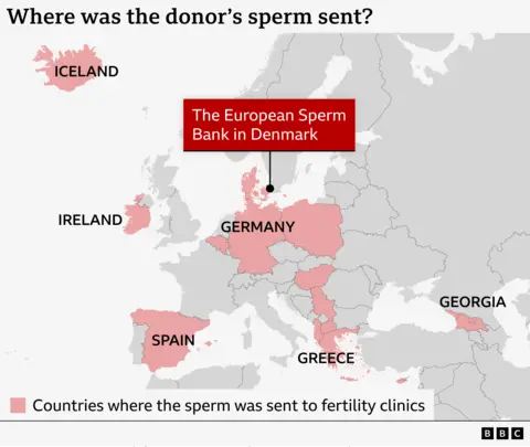 Map of Europe highlighting countries where fertility clinics used the donor's sperm, showing Denmark, Belgium, Spain, Iceland, Germany, Greece, Cyprus, North Macedonia, Georgia, Hungary, Ireland, Poland, Albania, and Serbia. A red label reading “The European Sperm Bank in Denmark” shows its location in Copenhagen.