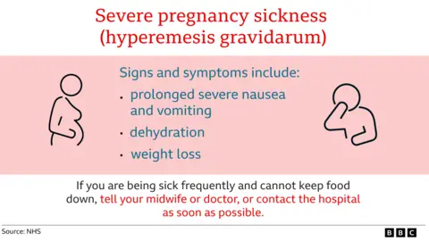 Graphic showing the symptoms of hyperemesis gravidarum. The headline reads: Severe pregnancy sickness (hyperemesis gravidarum) in red text. Then under this reads: Signs and symptoms include: - Prolonged severe nausea and vomiting
- Dehydration
-Weight loss
Under this it reads: If you are being sick frequently and cannot keep food down, tell your midwife or doctor, or contact the hospital as soon as possible.