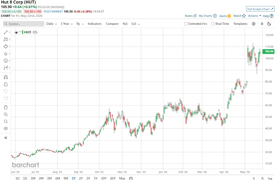 www.barchart.com
