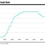 BofA drops blunt warning about Fed rate cuts