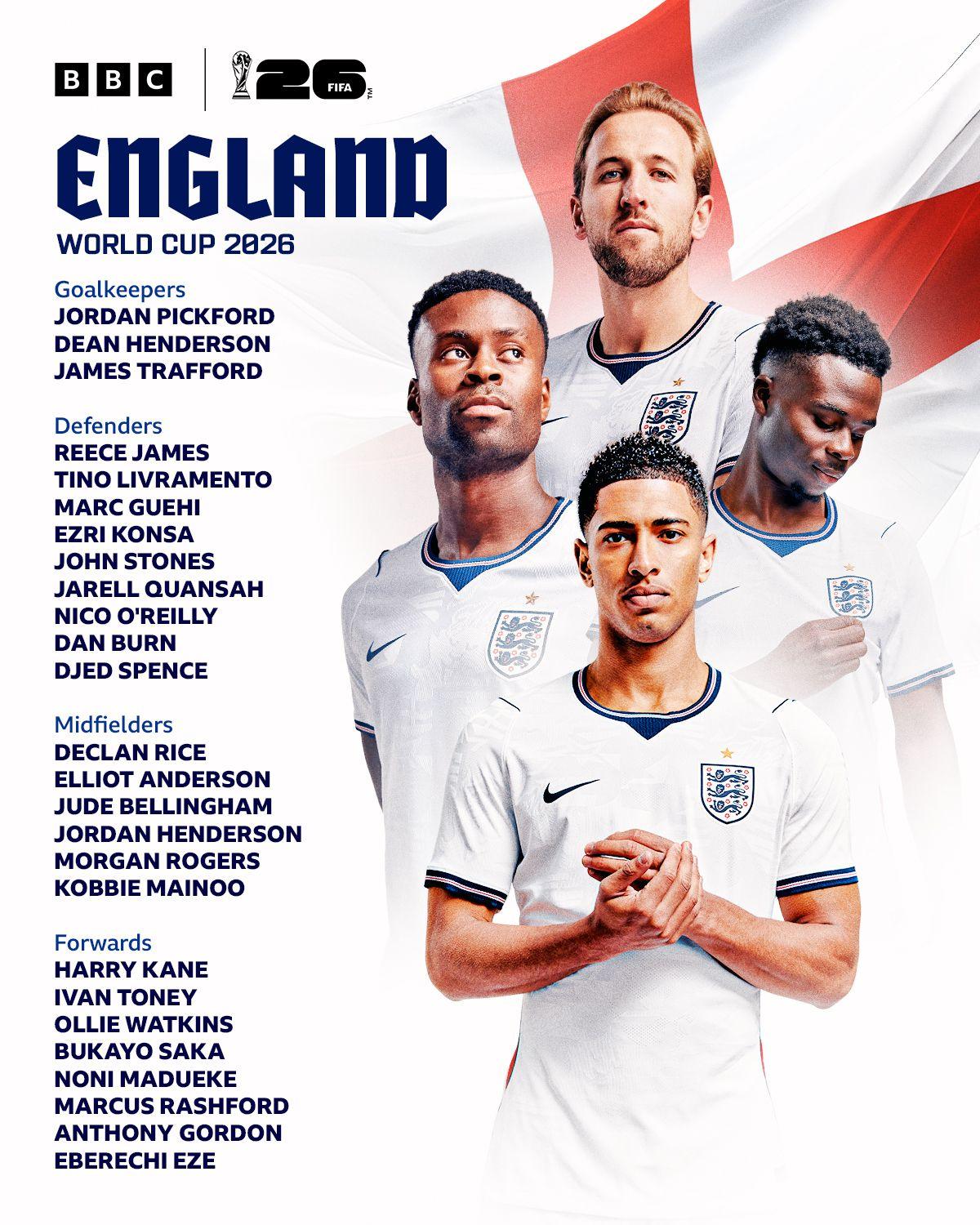 Goalkeepers: Jordan Pickford (Everton), Dean Henderson (Crystal Palace), James Trafford (Manchester City) Defenders: Reece James (Chelsea), Tino Livramento (Newcastle), Marc Guehi (Manchester City), Ezri Konsa (Aston Villa), John Stones (Manchester City), Jarell Quansah (Bayer Leverkusen), Nico O'Reilly (Manchester City), Dan Burn (Newcastle), Djed Spence (Tottenham Hotspur) Midfielders: Declan Rice (Arsenal), Elliot Anderson (Nottingham Forest), Jude Bellingham (Real Madrid), Jordan Henderson (Brentford), Morgan Rogers (Aston Villa), Kobbie Mainoo (Manchester United), Eberechi Eze (Arsenal) Forwards: Harry Kane (Bayern Munich), Ivan Toney (Al-Ahli), Ollie Watkins (Aston Villa), Bukayo Saka (Arsenal), Noni Madueke (Arsenal), Marcus Rashford (Barcelona, on loan from Manchester United), Anthony Gordon (Newcastle)