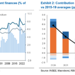 AI is heading toward a cash-flow negative inflection point, and spending will slow in 2027, Wall Street thinks